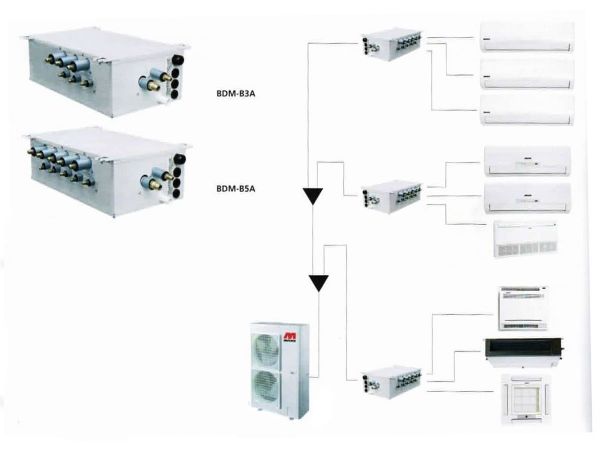 Verteilerbox BDMB5A für den Anschluss von bis zu 5 Innengeräten an Super Multi DC Inverter